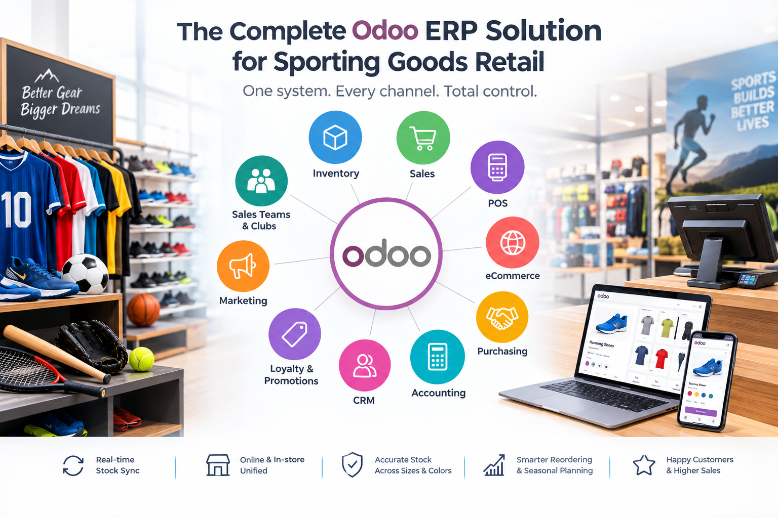 Odoo Sporting Goods Retail ERP overview