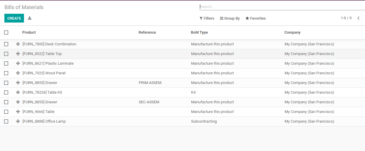 10-reasons-choose-odoo-for-manufacturing-industry-cybrosys