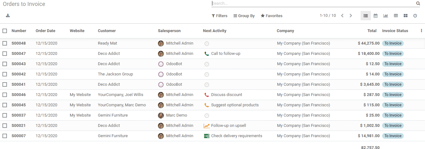 10-reasons-choose-odoo-for-manufacturing-industry-cybrosys