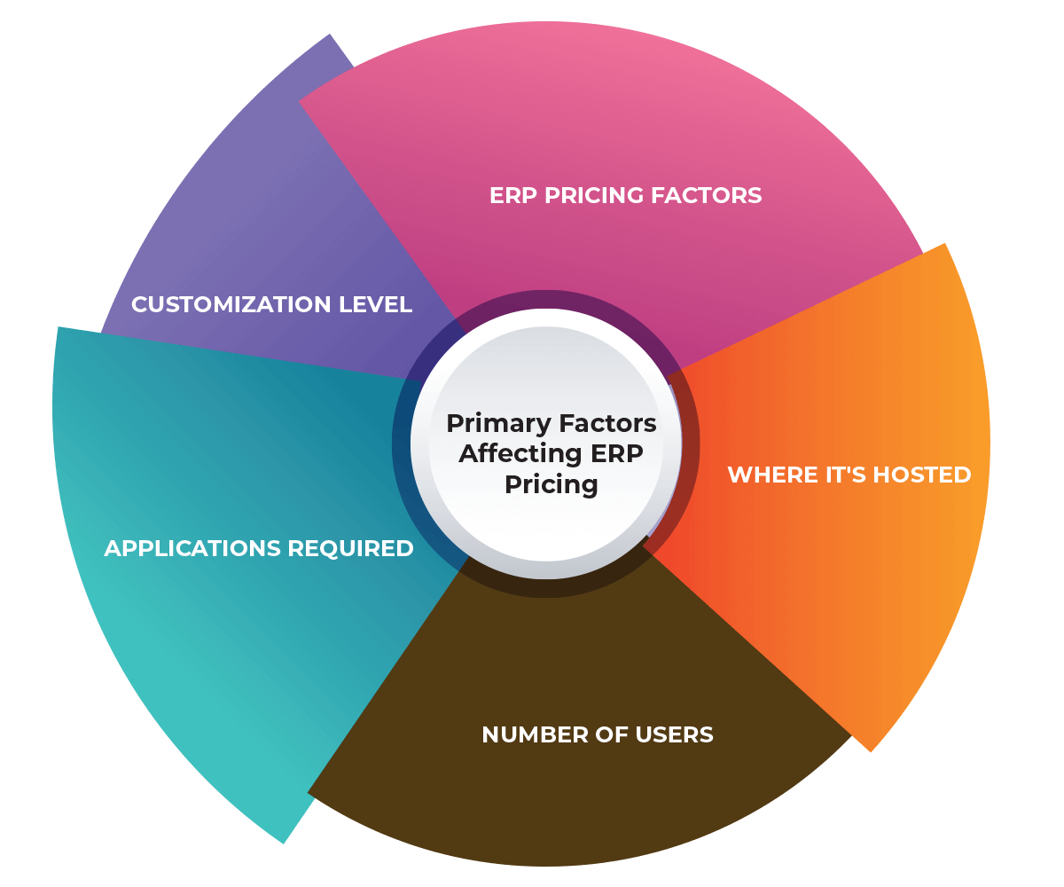 5-tips-to-reduce-erp-implementation-cost-cybrosys