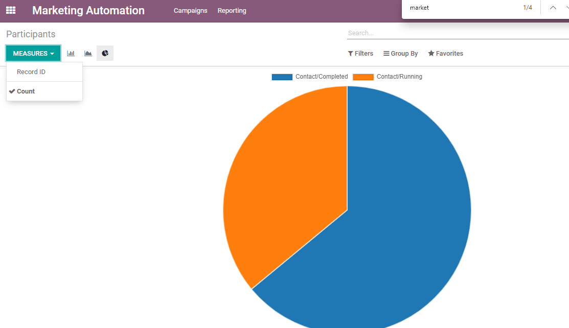 6-benefits-odoo-marketing-automation-cybrosys