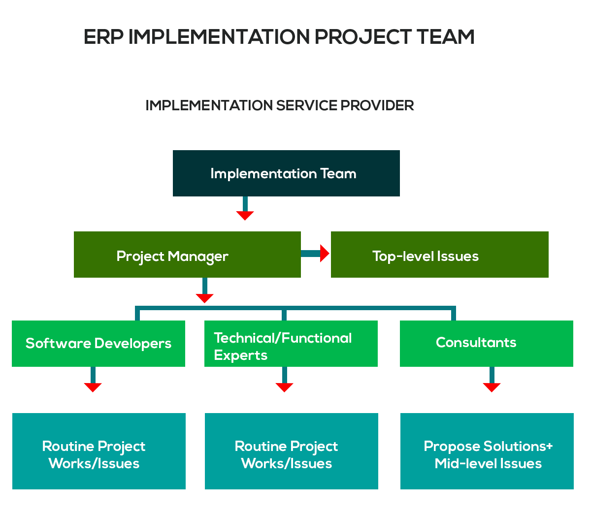 6-critical-factors-for-successful-erp-implementation-cybrosys