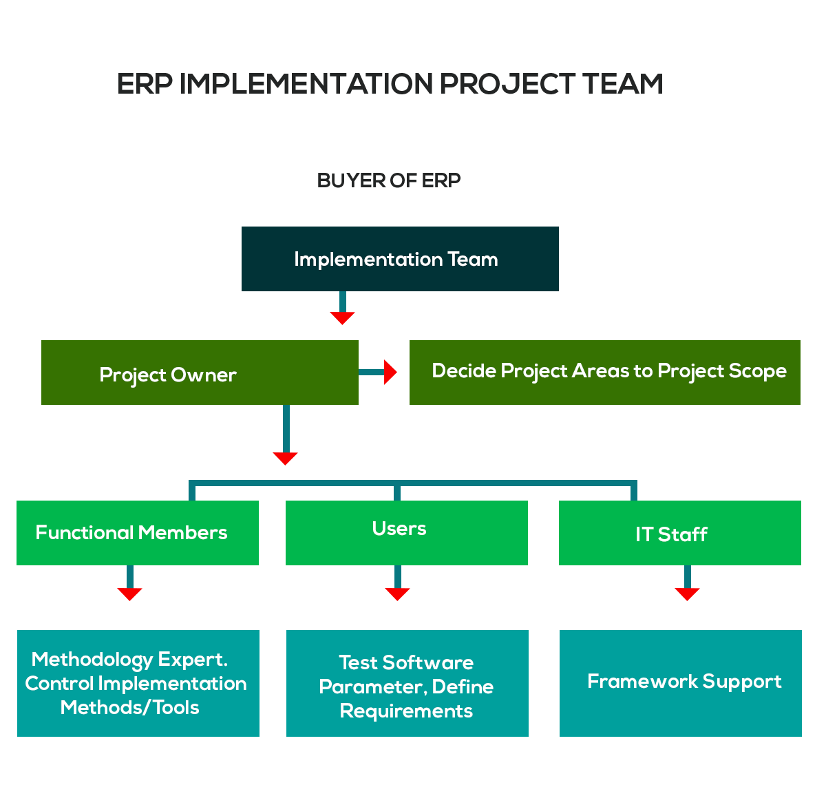6-critical-factors-for-successful-erp-implementation-cybrosys