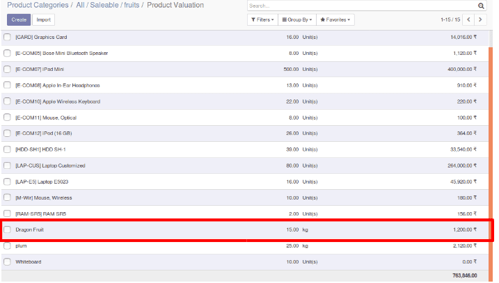 Inventory valuation and product categorization in odoo