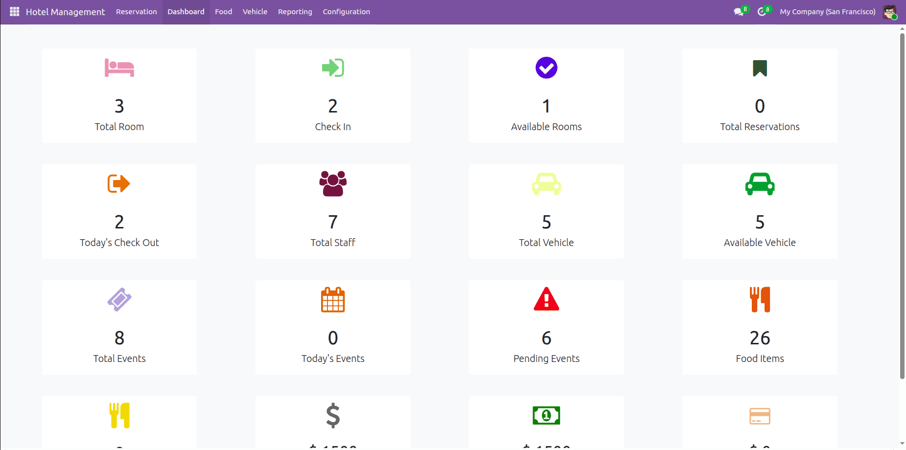 A Complete Guide to Hotel Management in Odoo 19-cybrosys