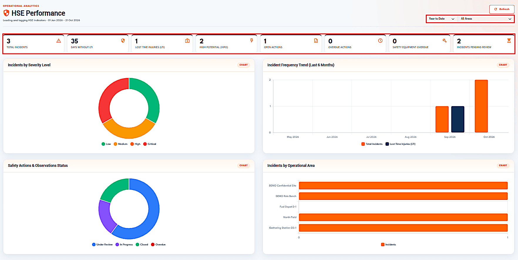A Complete Guide to HSE Management in the Oil and Gas Industry-cybrosys