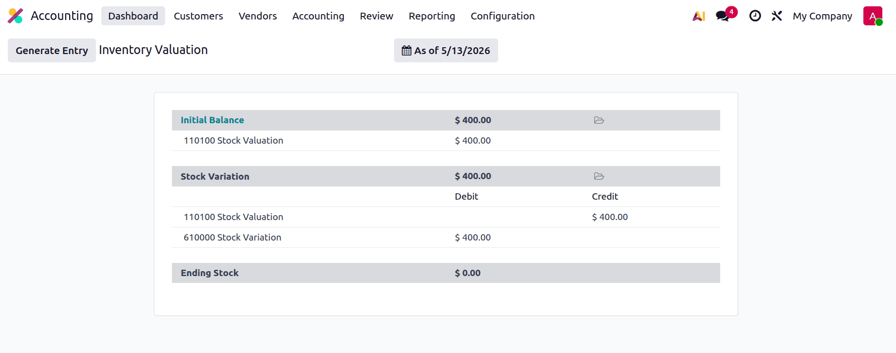 A Complete Guide to Inventory Valuation in Odoo 19-cybrosys