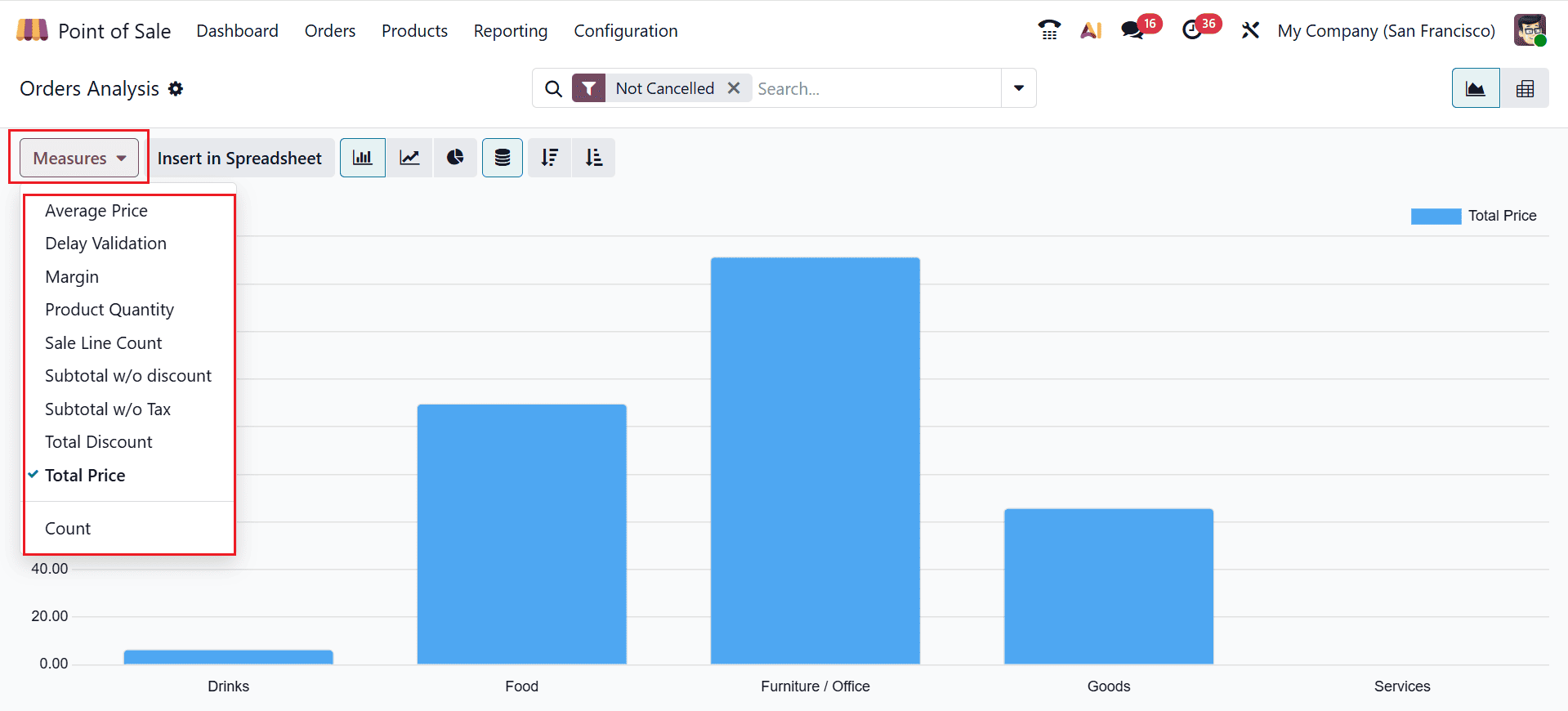A Complete Guide to Odoo 19 Point of Sale Reports-cybrosys