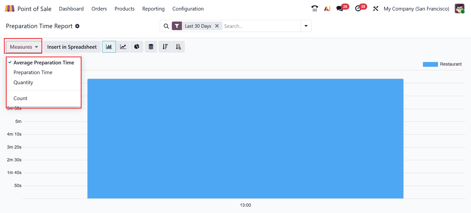 A Complete Guide to Odoo 19 Point of Sale Reports-cybrosys