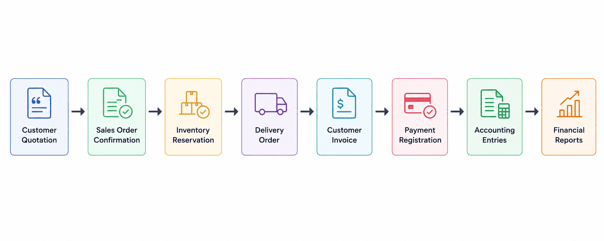 A Complete Guide to Testing in Odoo 19-cybrosys