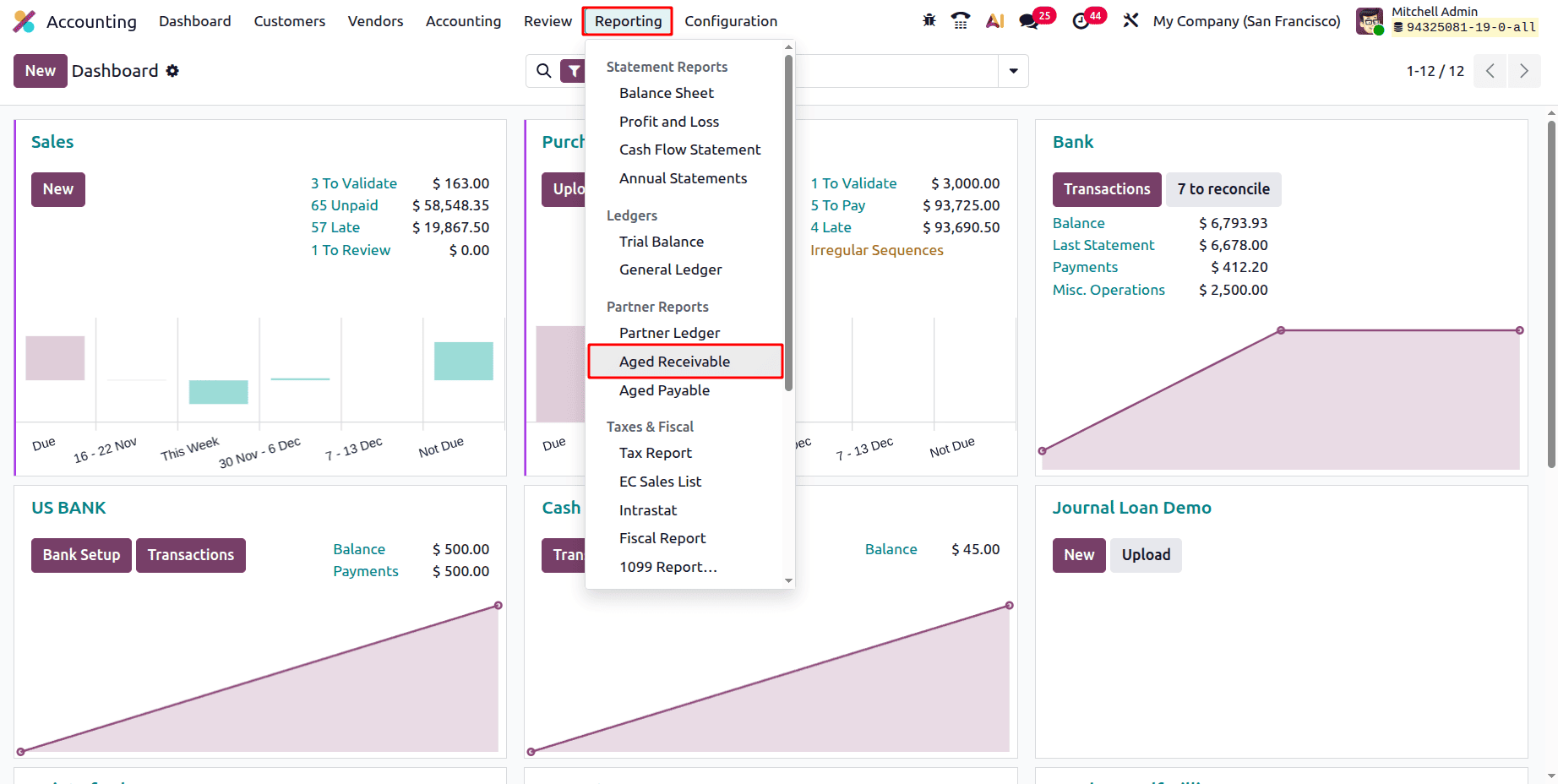 A Complete Guide to the Aged Receivables Report in Odoo 19 Accounting Reports-cybrosys