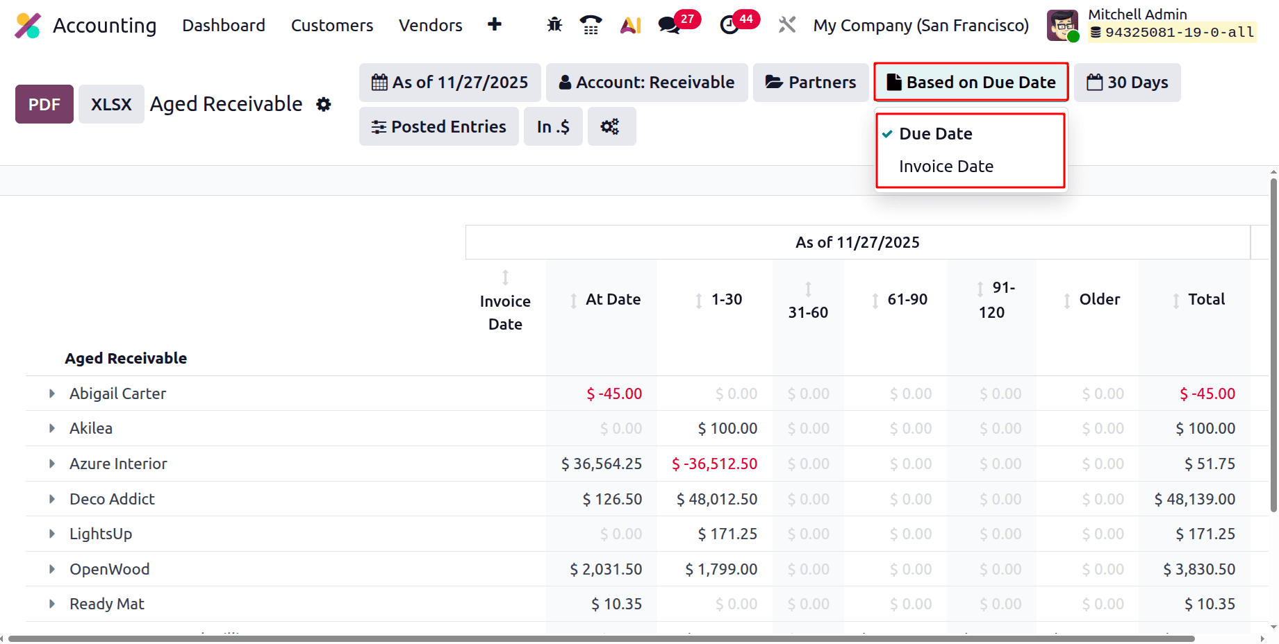 A Complete Guide to the Aged Receivables Report in Odoo 19 Accounting Reports-cybrosys