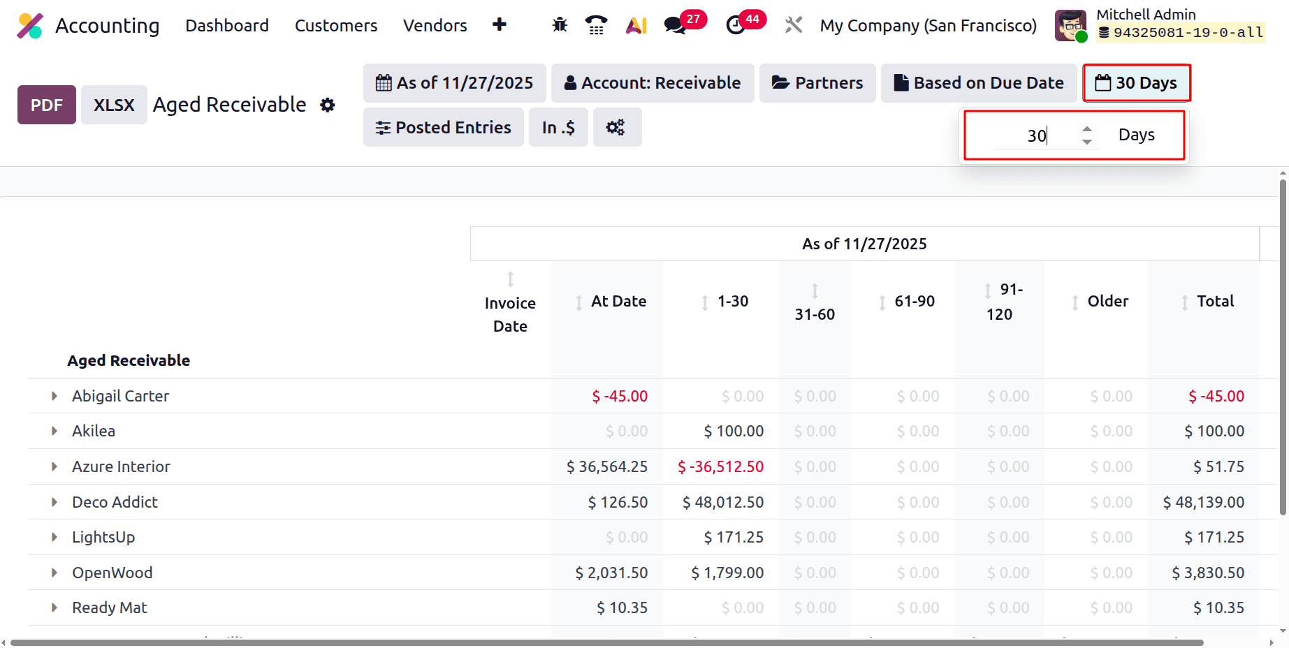 A Complete Guide to the Aged Receivables Report in Odoo 19 Accounting Reports-cybrosys