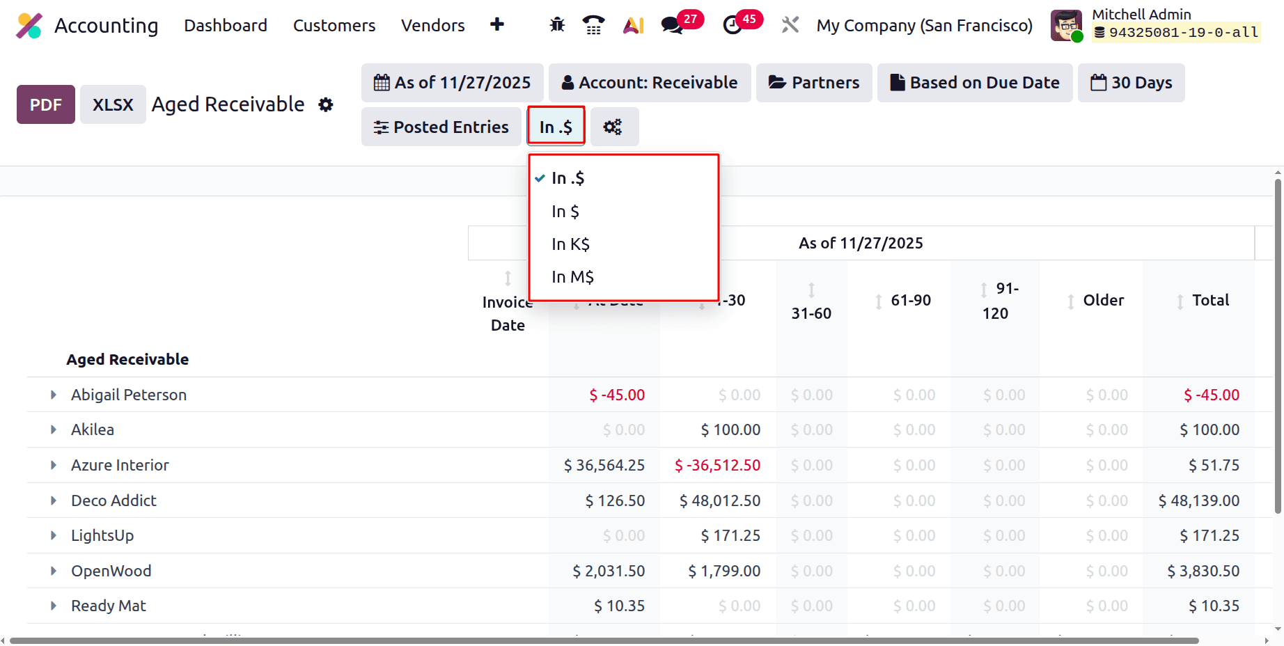 A Complete Guide to the Aged Receivables Report in Odoo 19 Accounting Reports-cybrosys
