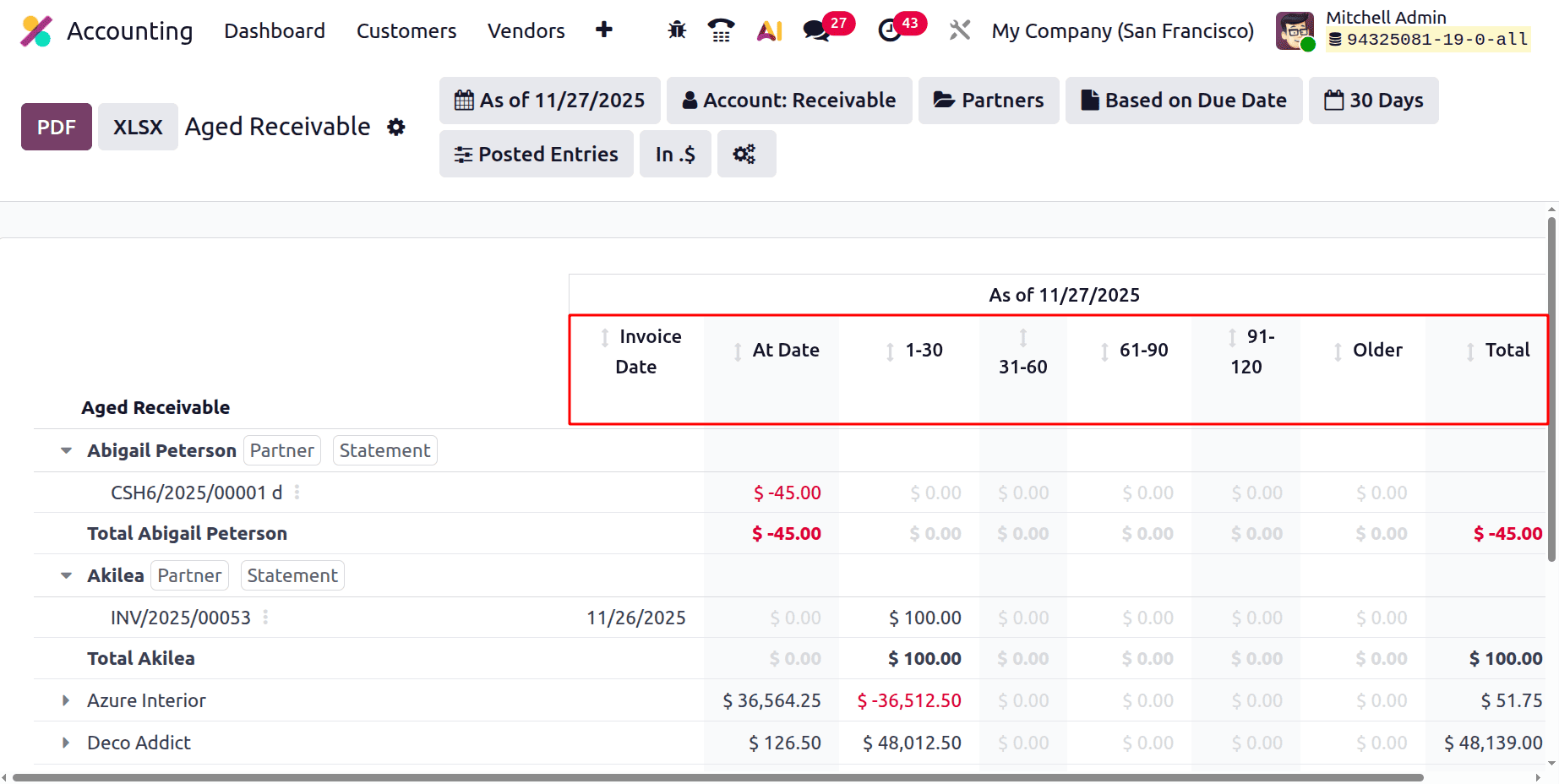 A Complete Guide to the Aged Receivables Report in Odoo 19 Accounting Reports-cybrosys