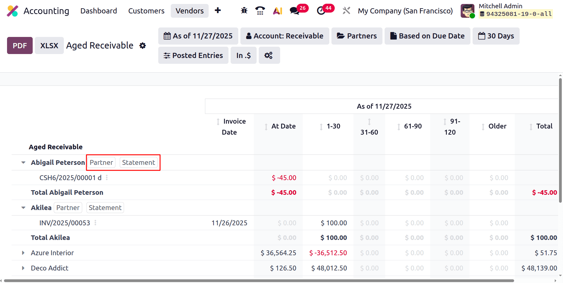 A Complete Guide to the Aged Receivables Report in Odoo 19 Accounting Reports-cybrosys