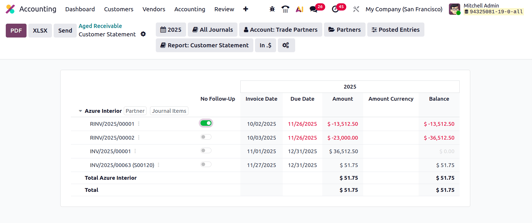 A Complete Guide to the Aged Receivables Report in Odoo 19 Accounting Reports-cybrosys