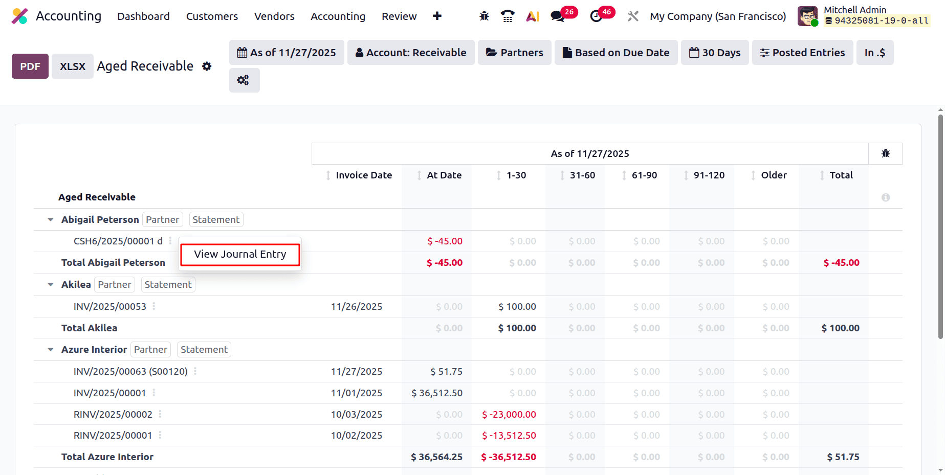 A Complete Guide to the Aged Receivables Report in Odoo 19 Accounting Reports-cybrosys