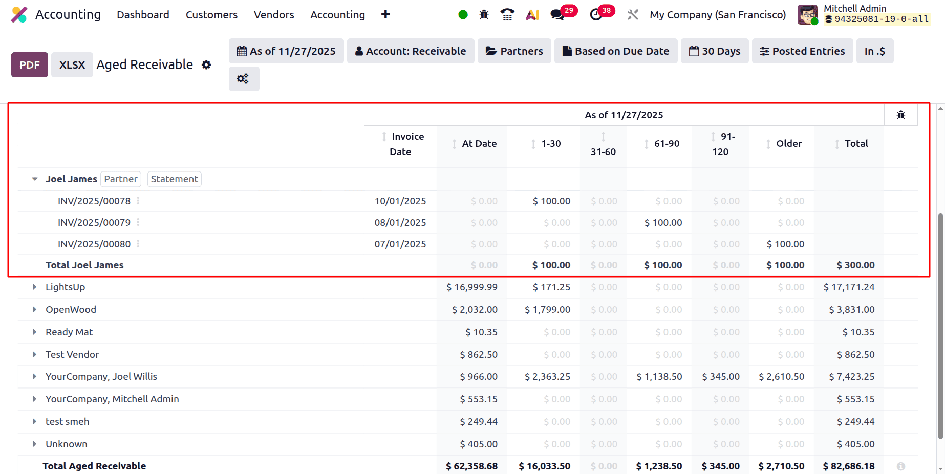 A Complete Guide to the Aged Receivables Report in Odoo 19 Accounting Reports-cybrosys