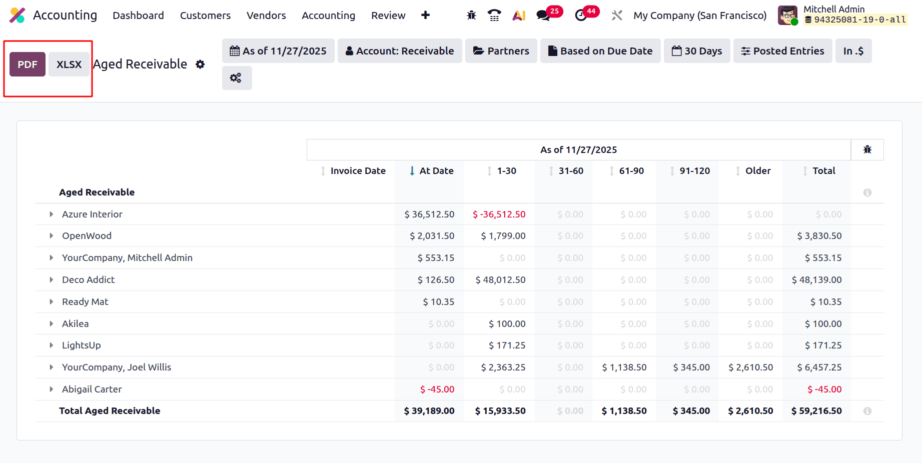 A Complete Guide to the Aged Receivables Report in Odoo 19 Accounting Reports-cybrosys