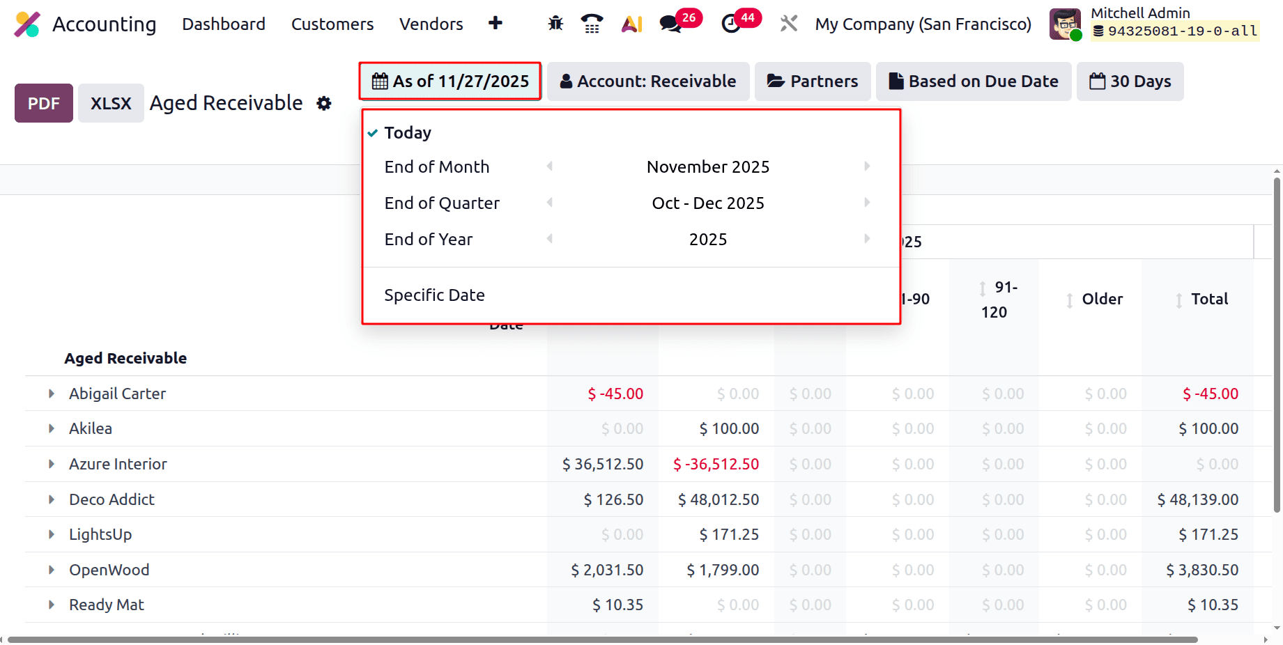 A Complete Guide to the Aged Receivables Report in Odoo 19 Accounting Reports-cybrosys