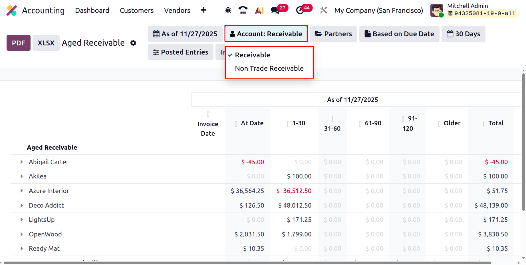 A Complete Guide to the Aged Receivables Report in Odoo 19 Accounting Reports-cybrosys