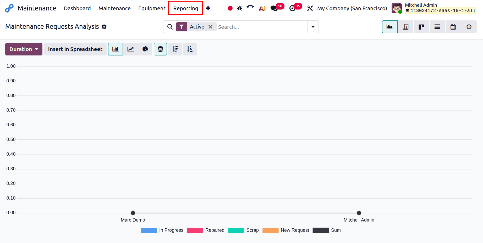 A Complete Guide to the Odoo 19 Maintenance Module-cybrosys