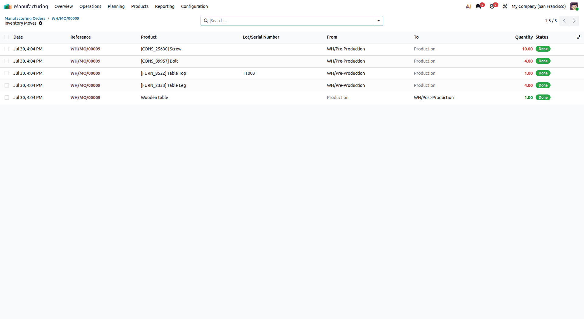 A Complete Guide to Three-Step Warehouse Operations for Manufacturing in Odoo 19-cybrosys