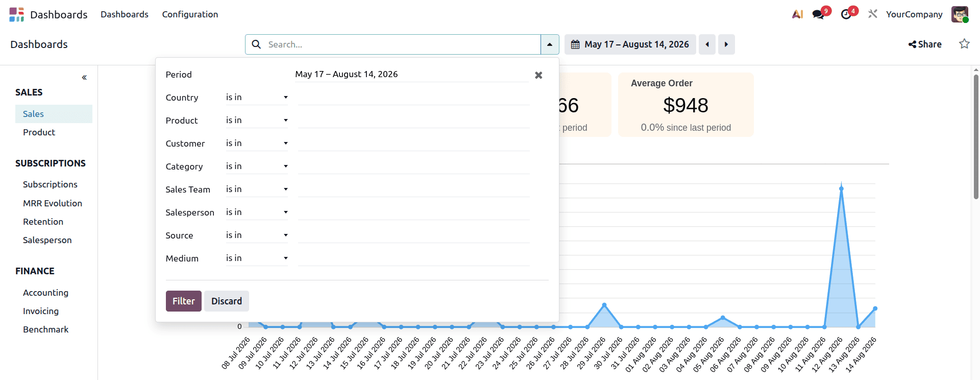 A Complete Introduction to Odoo 19 Dashboard Module-cybrosys