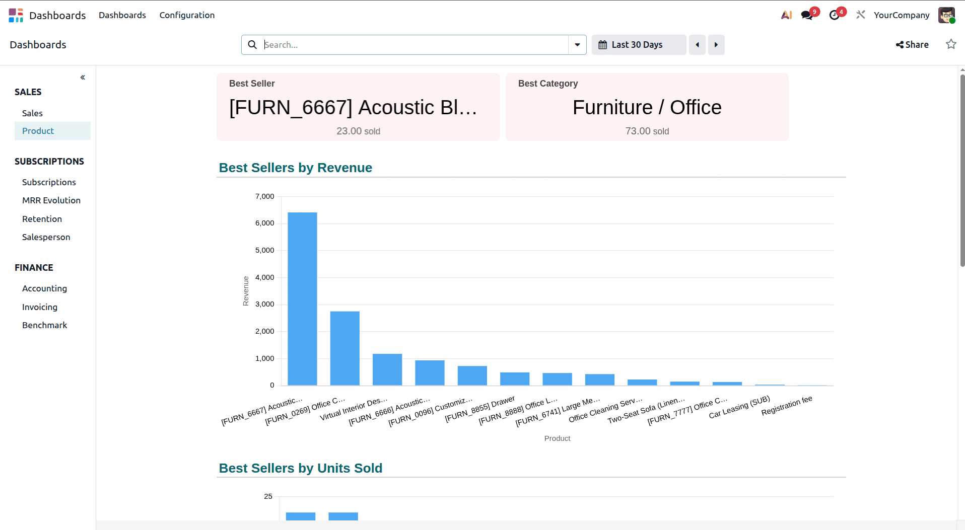 A Complete Introduction to Odoo 19 Dashboard Module-cybrosys