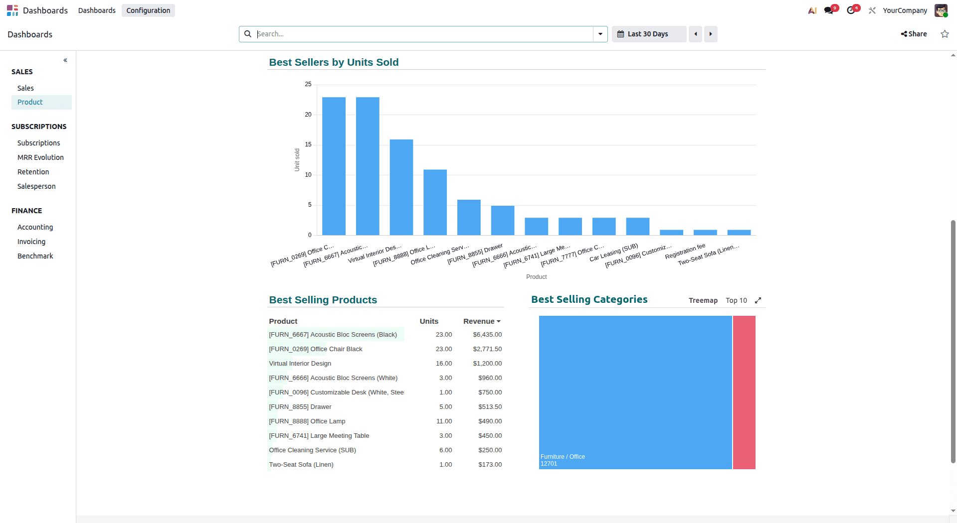 A Complete Introduction to Odoo 19 Dashboard Module-cybrosys