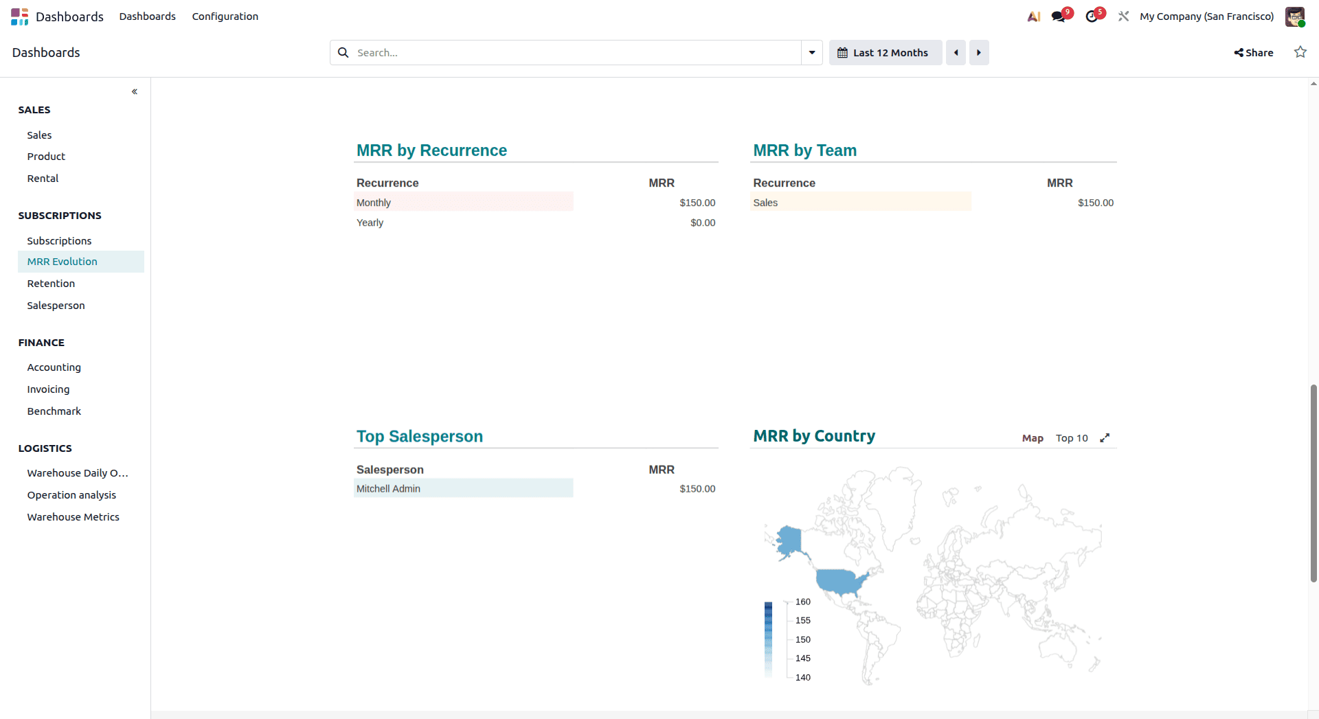 A Complete Introduction to Odoo 19 Dashboard Module-cybrosys