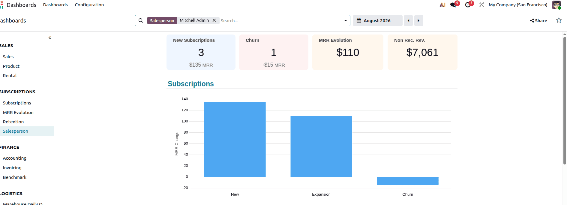 A Complete Introduction to Odoo 19 Dashboard Module-cybrosys
