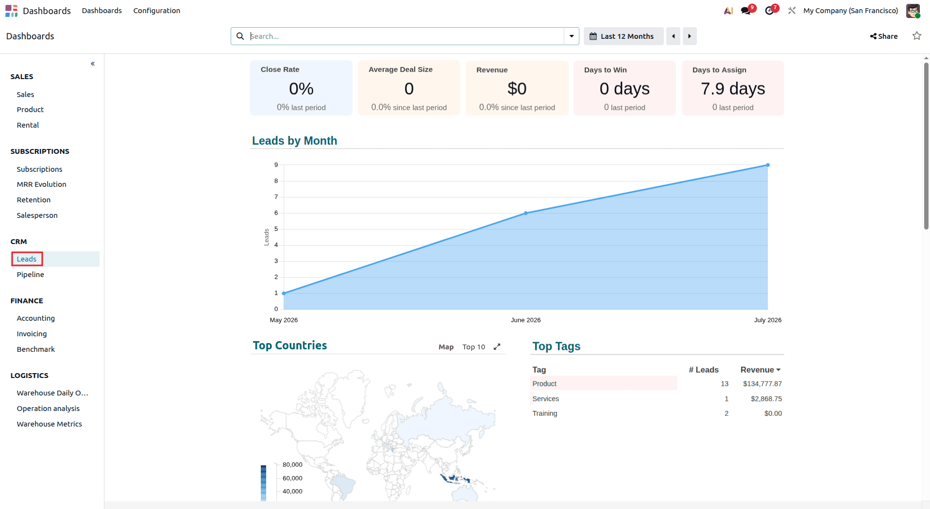 A Complete Introduction to Odoo 19 Dashboard Module-cybrosys