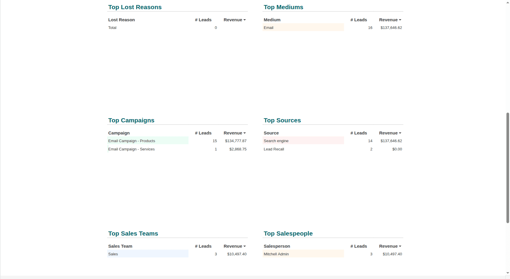 A Complete Introduction to Odoo 19 Dashboard Module-cybrosys