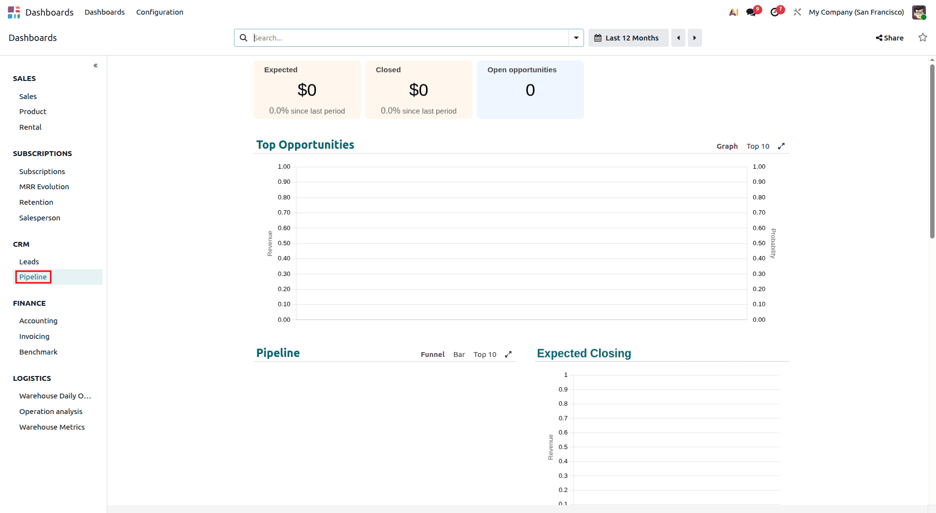 A Complete Introduction to Odoo 19 Dashboard Module-cybrosys