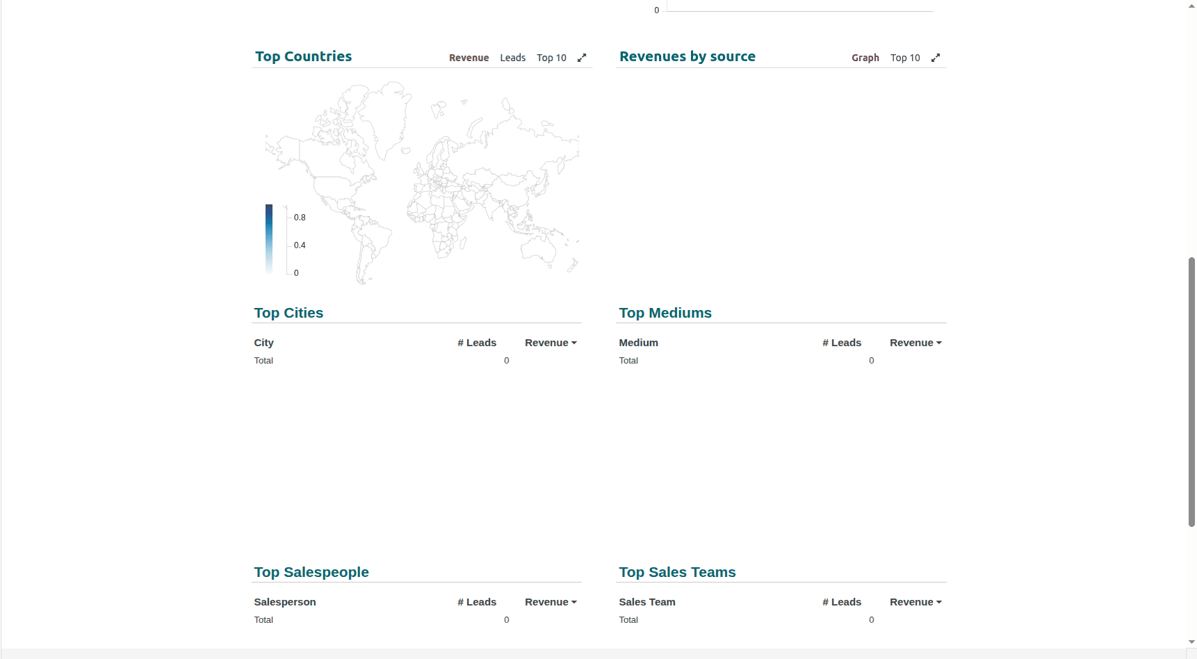 A Complete Introduction to Odoo 19 Dashboard Module-cybrosys
