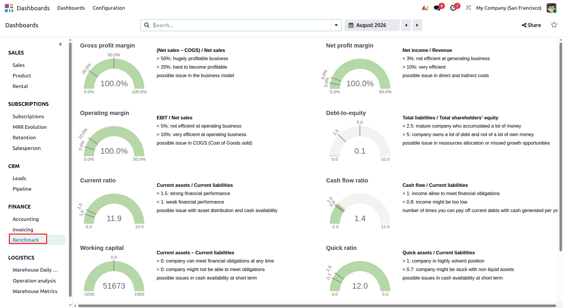 A Complete Introduction to Odoo 19 Dashboard Module-cybrosys