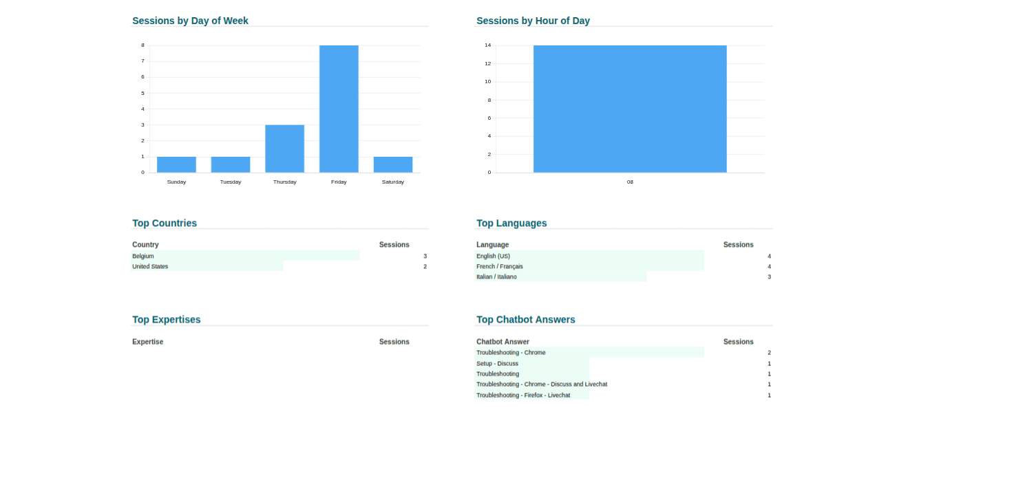 A Complete Introduction to Odoo 19 Dashboard Module-cybrosys
