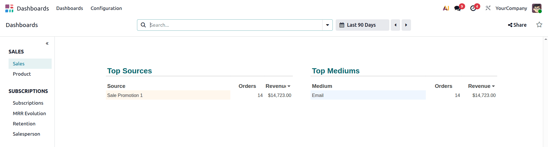 A Complete Introduction to Odoo 19 Dashboard Module-cybrosys