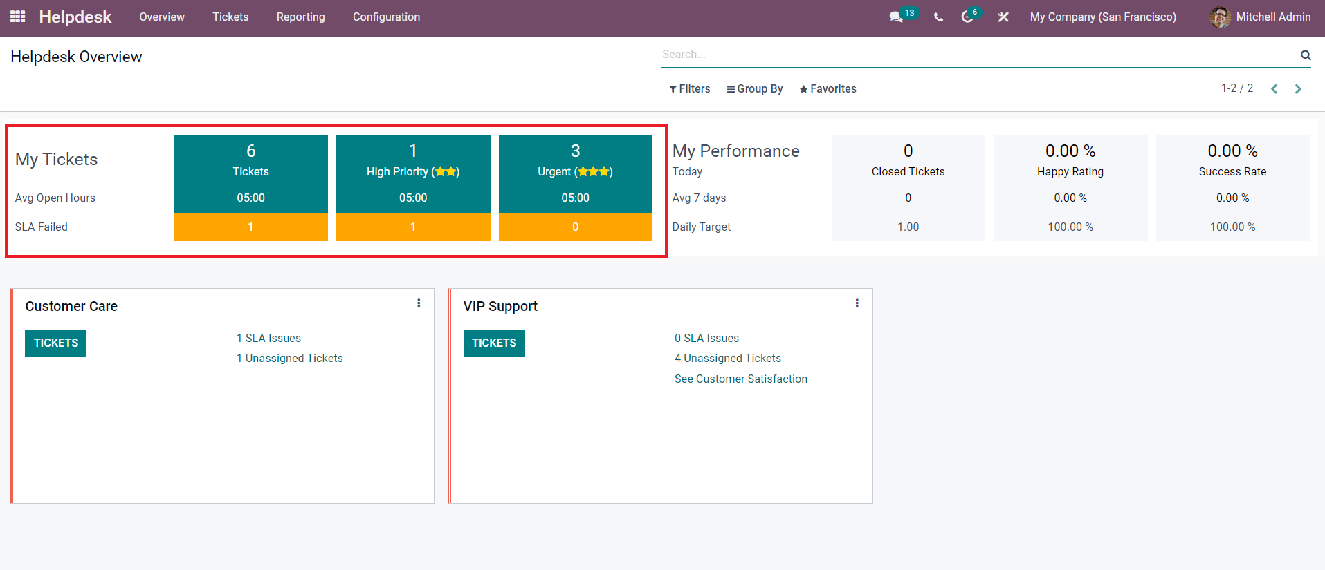 a-complete-overview-of-helpdesk-module-in-odoo-15