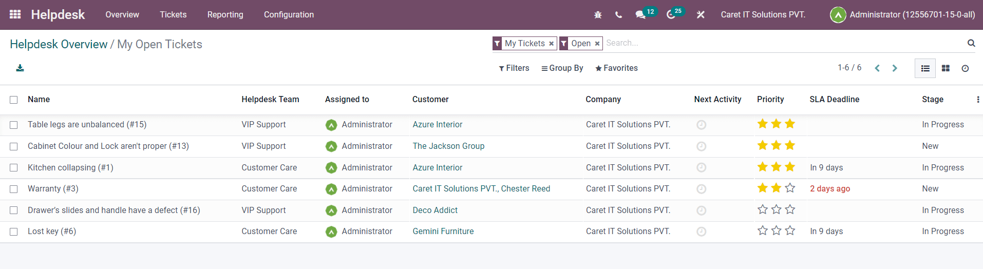 a-complete-overview-of-helpdesk-module-in-odoo-15