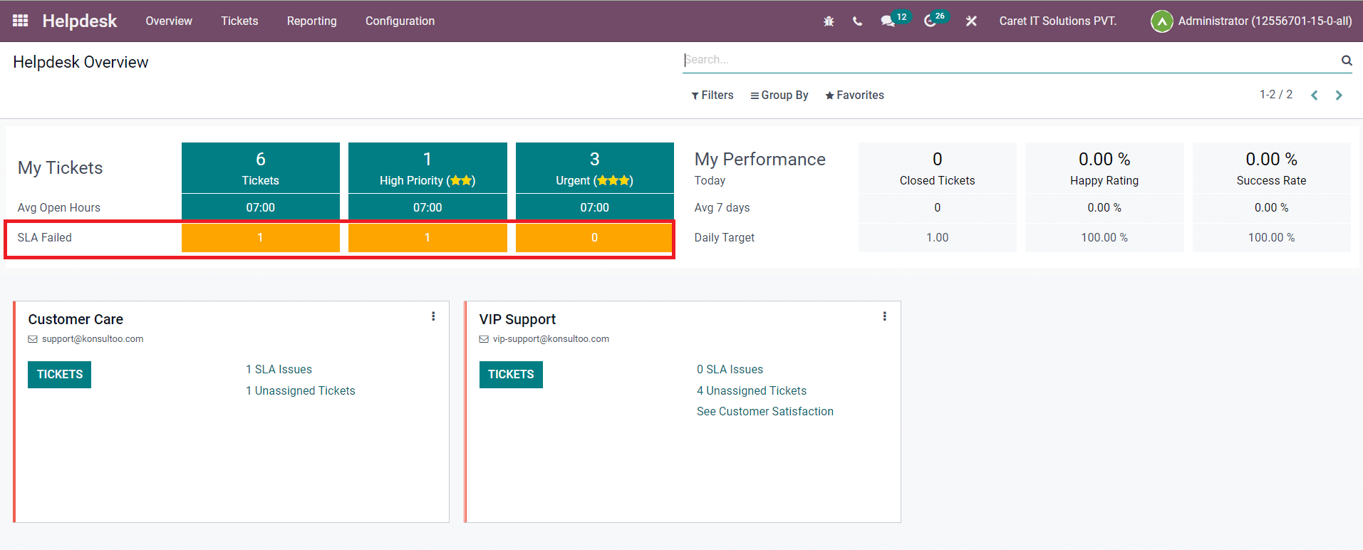 a-complete-overview-of-helpdesk-module-in-odoo-15