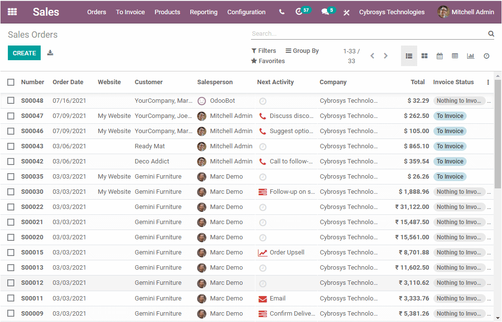 a-complete-overview-of-odoo-14-sales-management-module