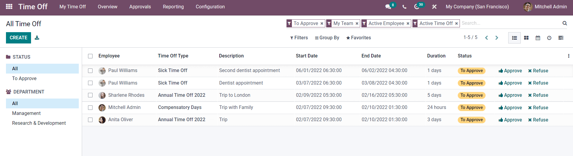 a-complete-overview-of-odoo-15-time-off-module