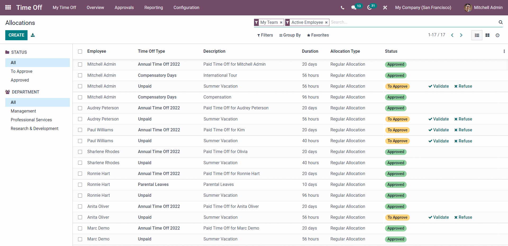 a-complete-overview-of-odoo-15-time-off-module