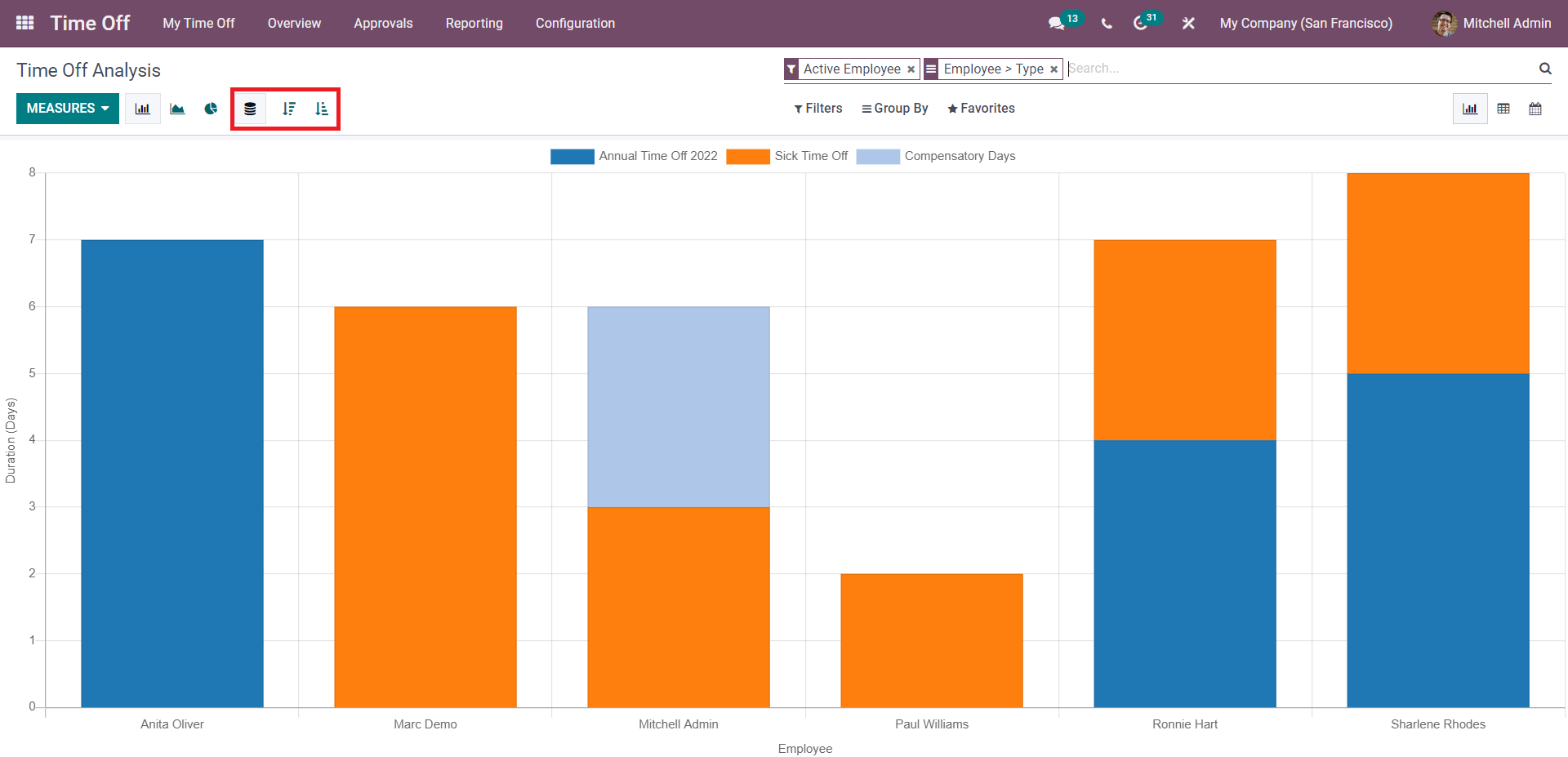 a-complete-overview-of-odoo-15-time-off-module