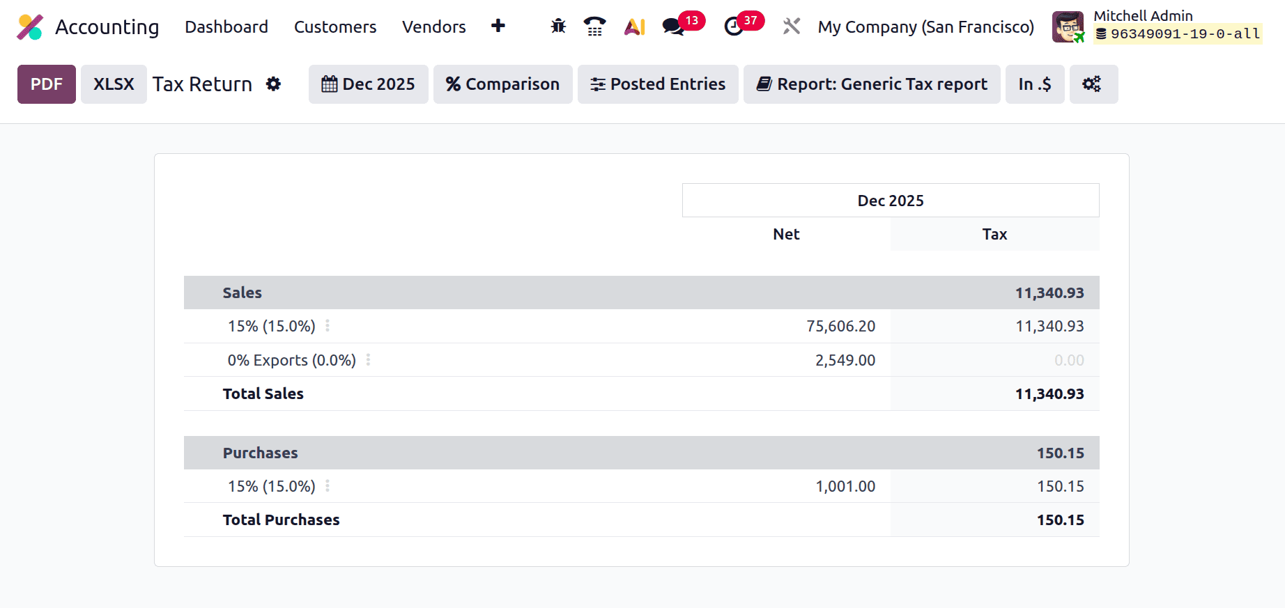 A Complete Overview of Tax Reporting in Odoo 19-cybrosys