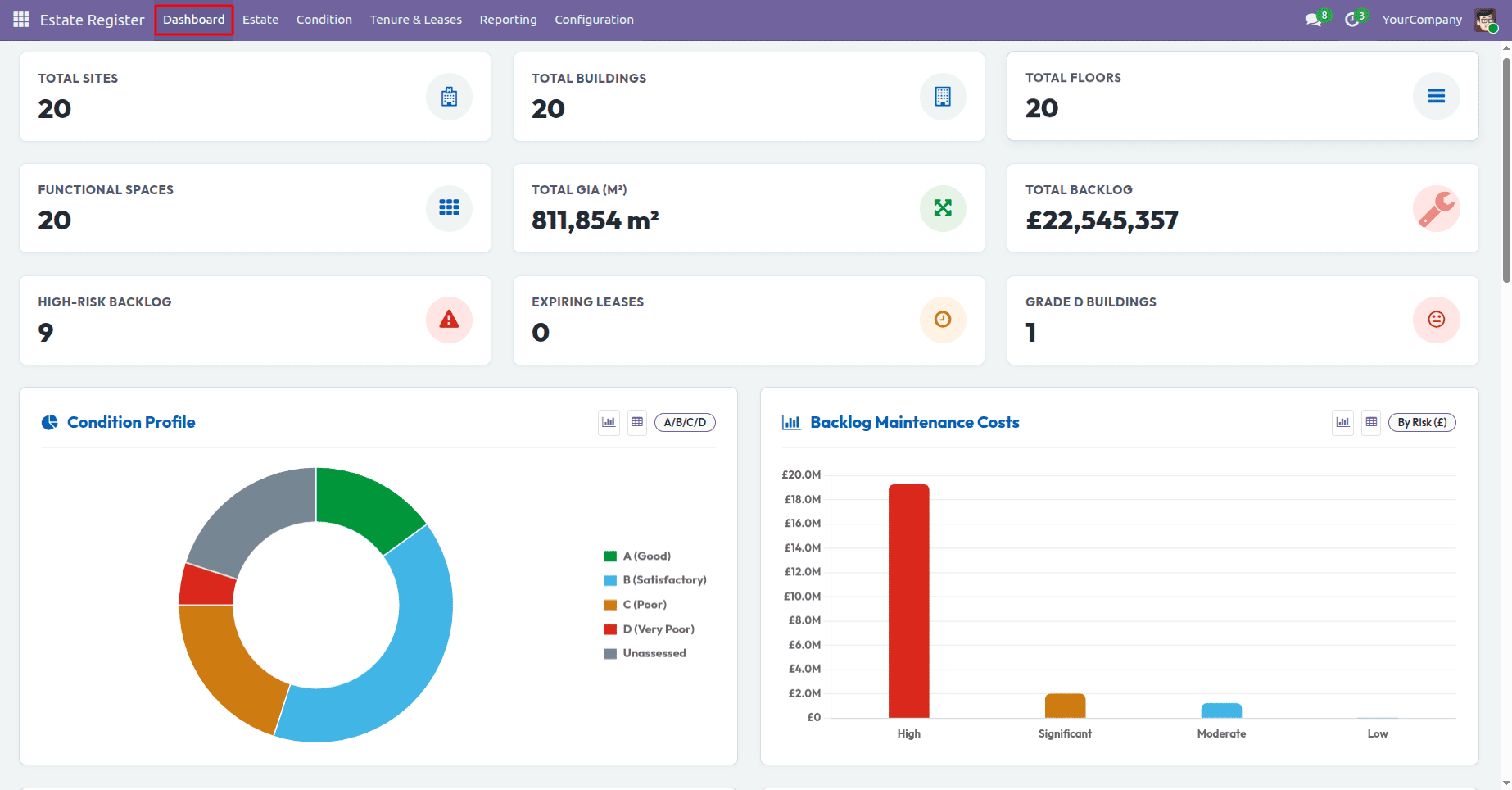 A Complete Overview of the NHS Estate Register-cybrosys