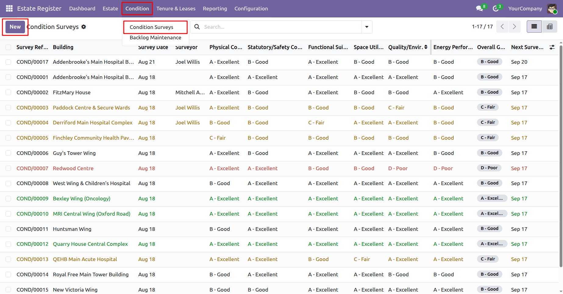 A Complete Overview of the NHS Estate Register-cybrosys